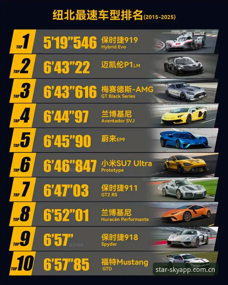 AAZ3呼号海外华人安装 37.1km/h vs 35.0km/h:J1速度榜前十,谁才是真正的飞人?星空体育平台数据深度拆解